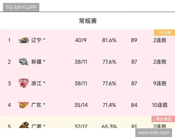 北京篮球队在最新状态排行榜中荣登第八名展现强劲实力与潜力