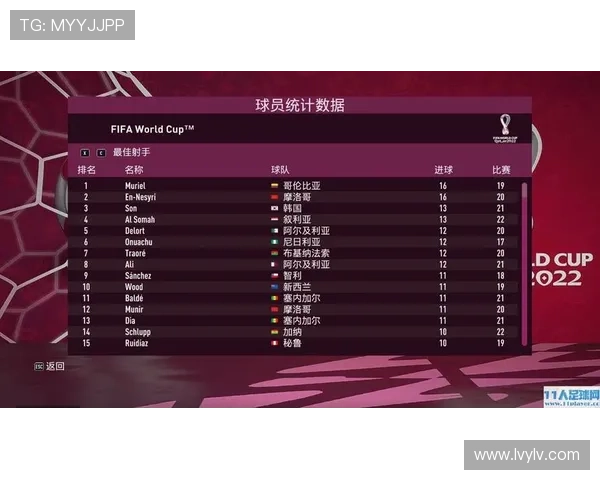北京足球队在世界锦标赛中的速度表现分析与评价 北京足球队在世界锦标赛中的速度表现分析与评价