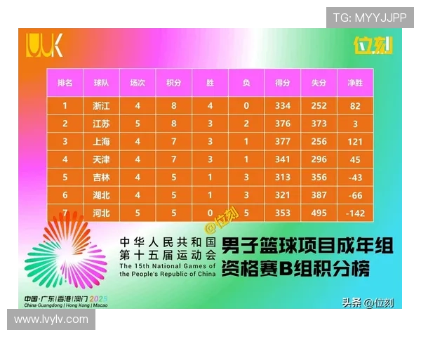 武汉乒乓球队在全运会积分榜中以89分稳居第一名展现强大实力 武汉乒乓球队在全运会积分榜中以89分稳居第一名展现强大实力