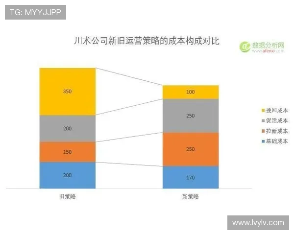 深入探讨上海足球队在赛季中的技术表现与数据分析结果
