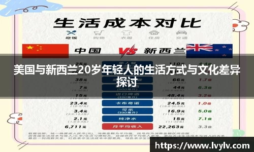 leyu美国与新西兰20岁年轻人的生活方式与文化差异探讨